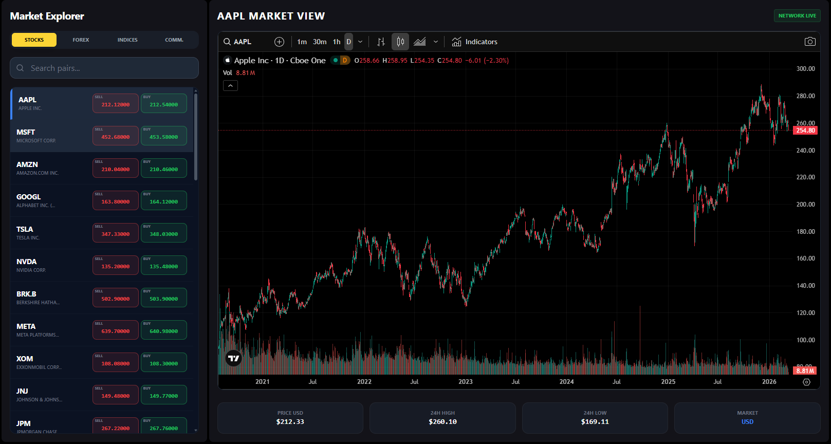 Meridian Trading Dashboard